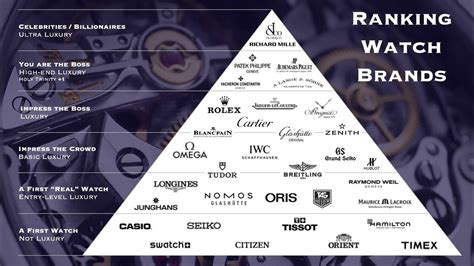 watchbrand|watch brands category.